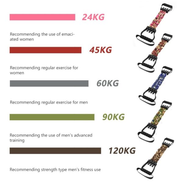 Premium Latex Chest Developer Resistance Band Rubber Pulling Rope Multifunction Fitness Strength Training Gym Exercise