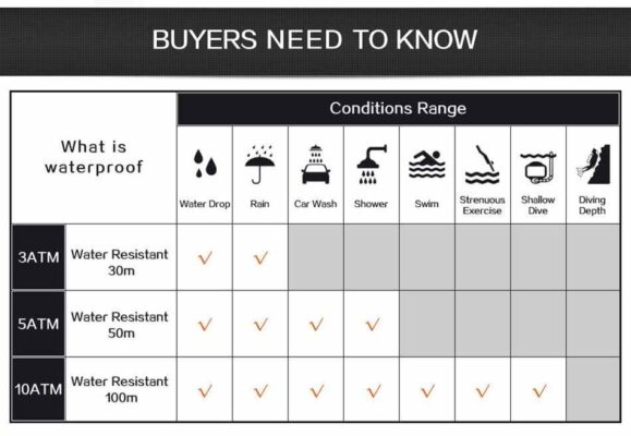 information about the waterproof features of the watch